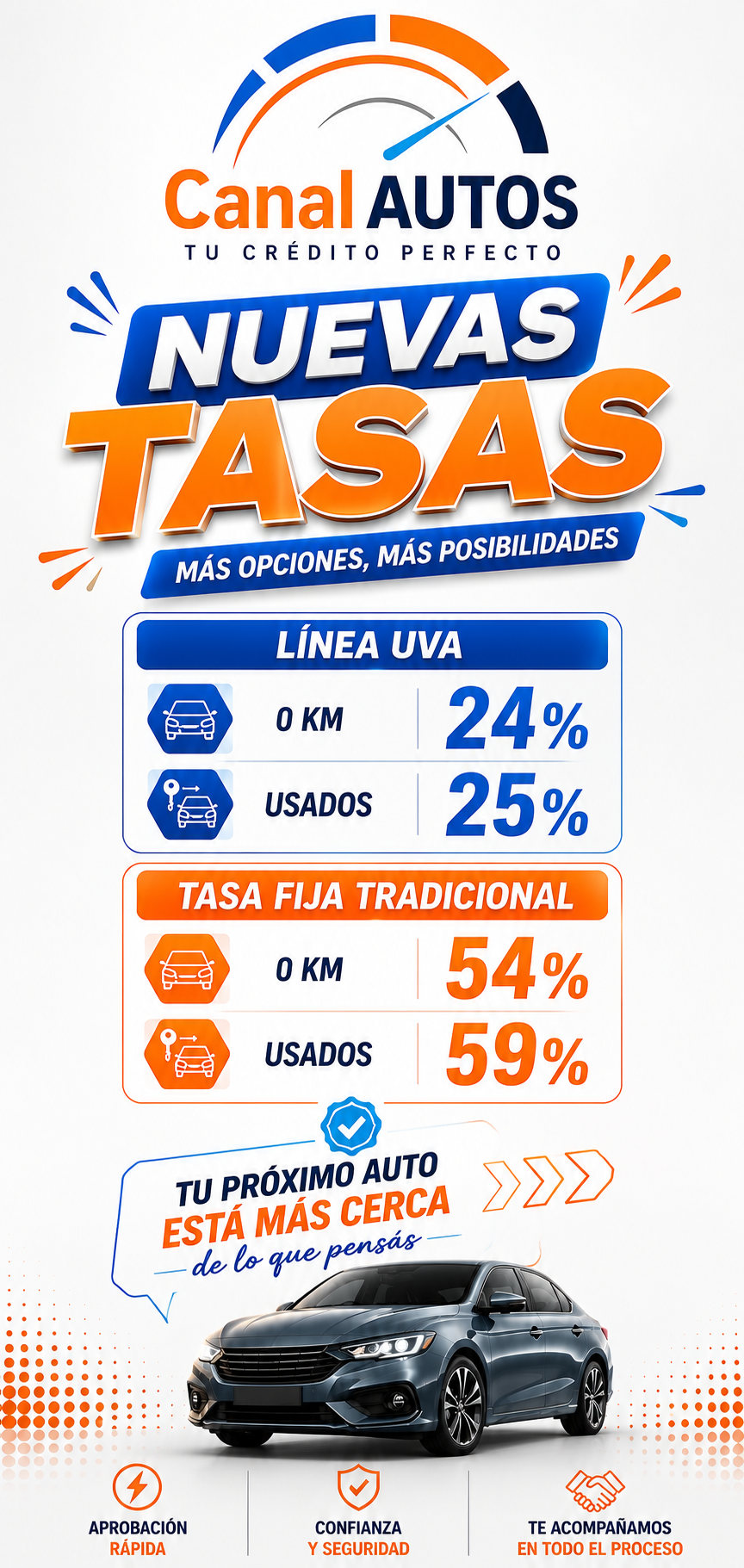 Nuevas tasas de financiación de Canal Autos