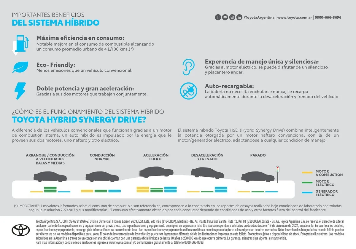 Toyota Corolla Cross — foto 5