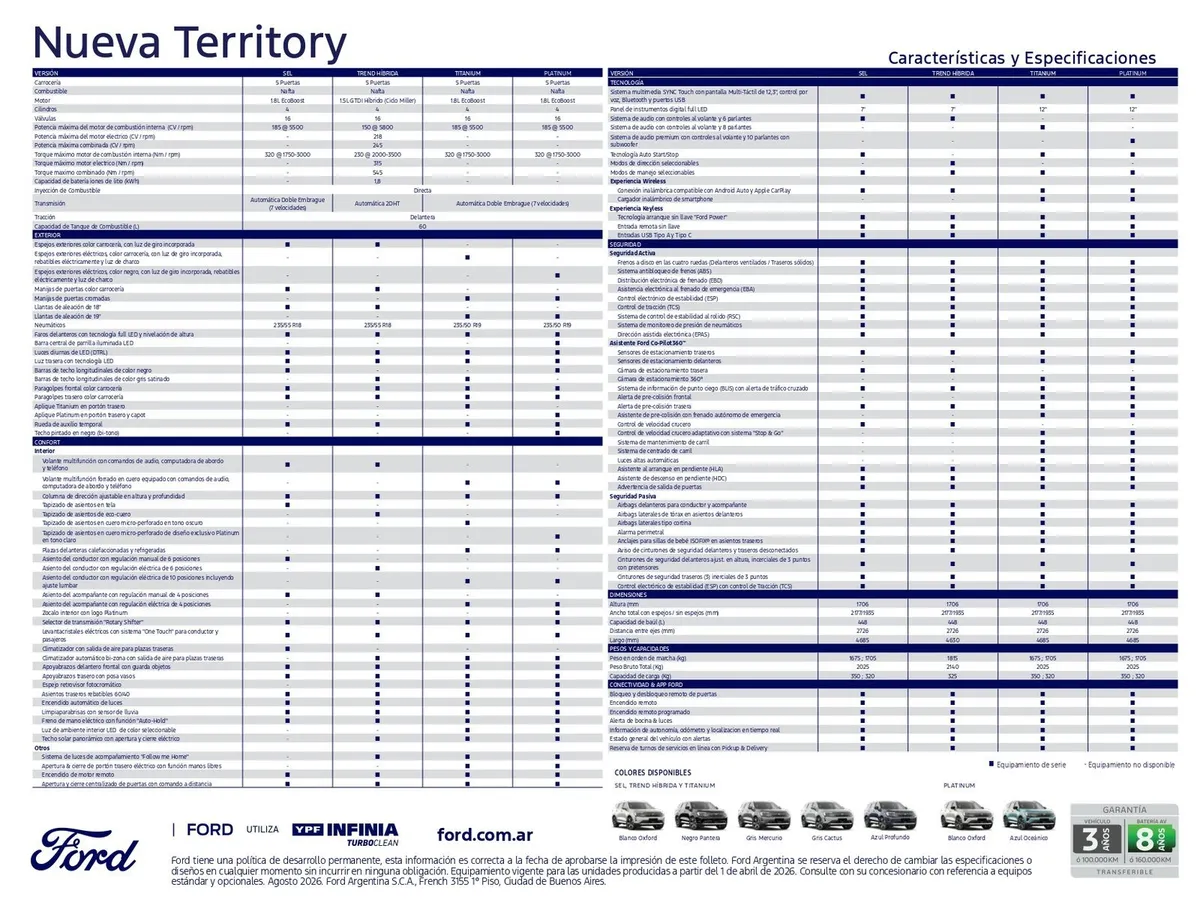 Ford Territory — foto 4