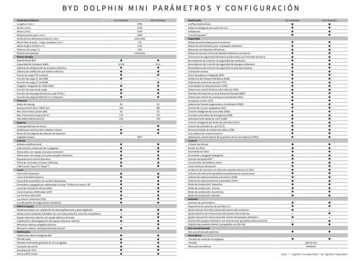 BYD Dolphin Mini — foto 3