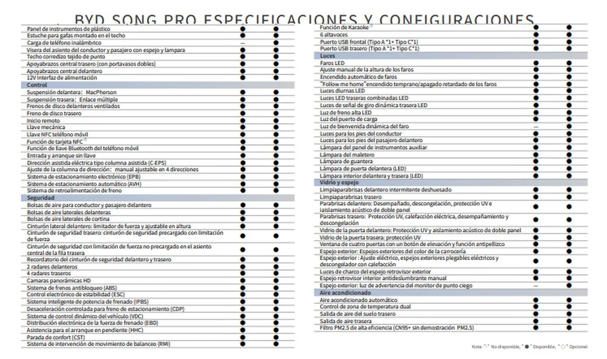 BYD Song Pro DM-i — foto 3