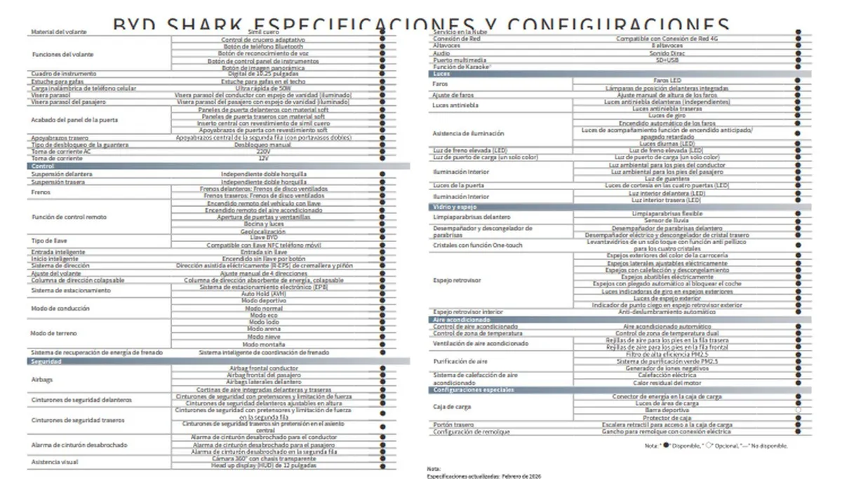 BYD Shark — foto 3
